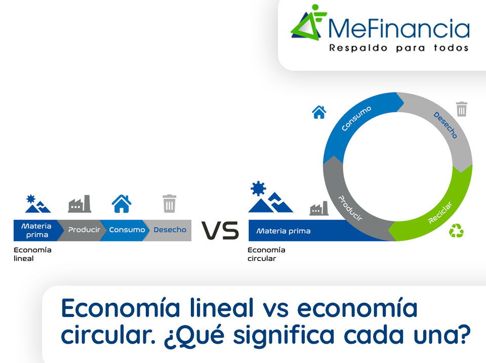 Economía lineal vs economía circular. ¿Qué significa cada una?