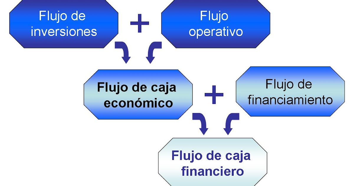 El flujo de caja es el rey: cómo anticipar crisis de liquidez antes de que golpeen a su empresa