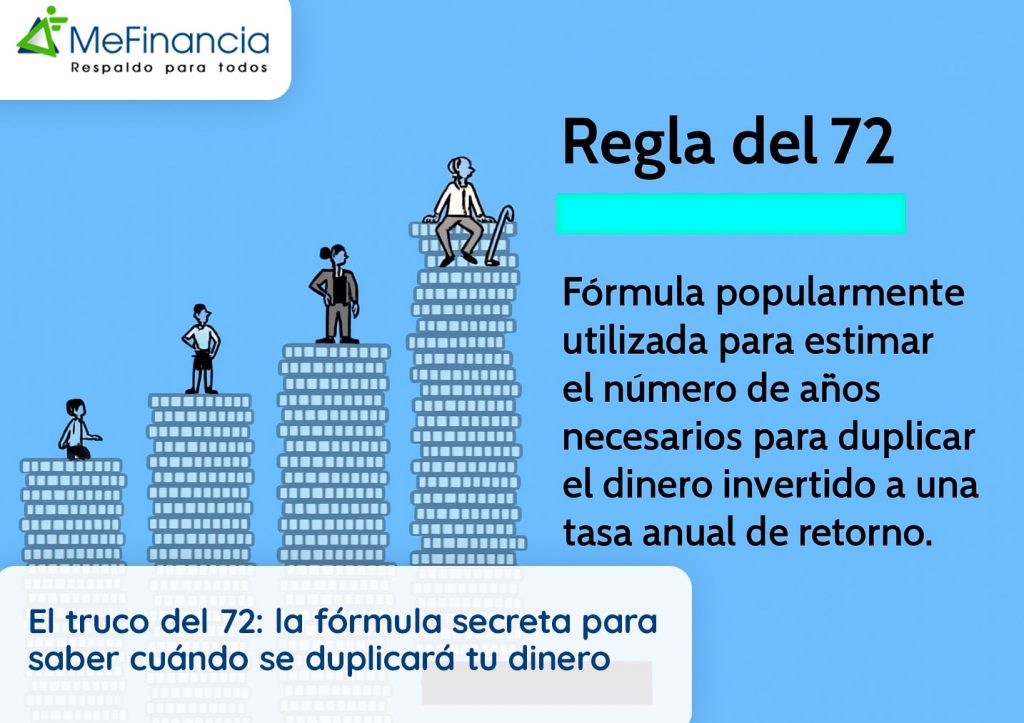 El truco del 72: la fórmula secreta para saber cuándo se duplicará tu dinero