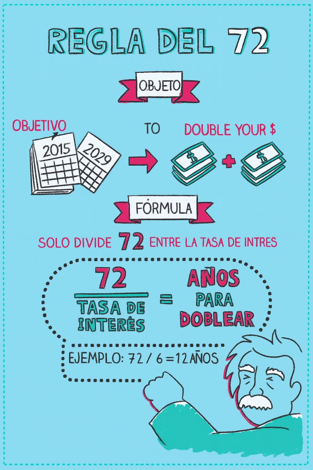 El truco del 72: la fórmula secreta para saber cuándo se duplicará tu dinero